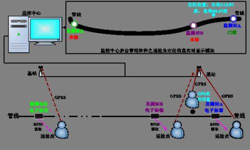 天津西青区巡更系统八号