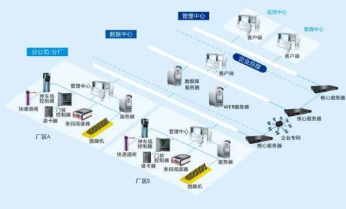 天津西青区食堂收费管理系统七号