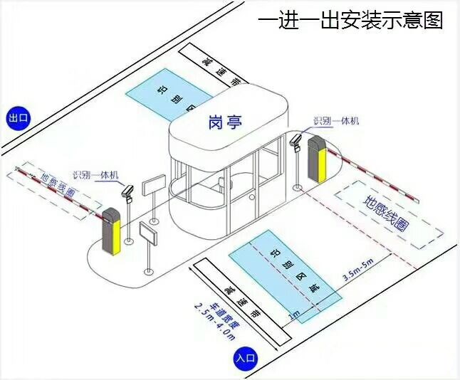 天津西青区标准车牌识别系统安装图