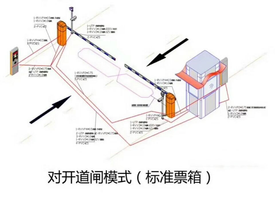 天津西青区对开道闸单通道收费系统