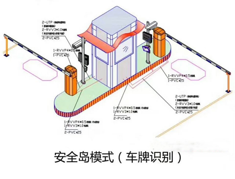 天津西青区双通道带岗亭车牌识别