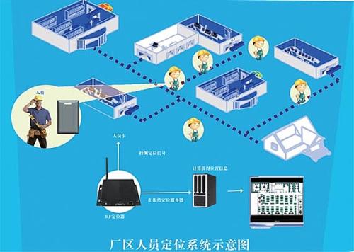 天津西青区人员定位系统四号