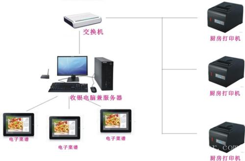 天津西青区收银系统六号