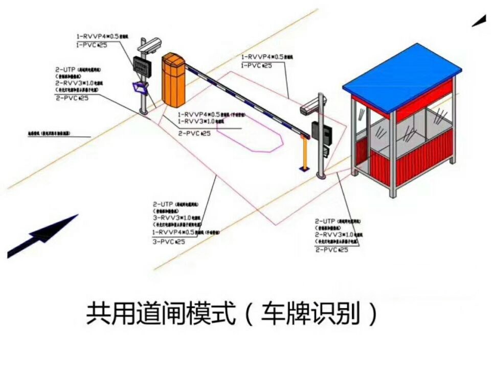 天津西青区单通道车牌识别系统施工