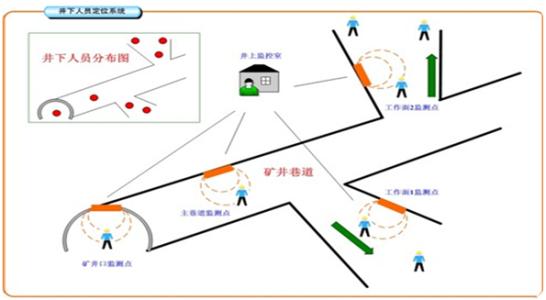 天津西青区人员定位系统七号