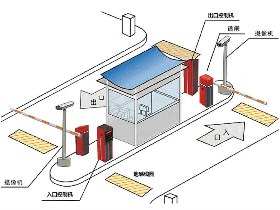 天津西青区标准双通道刷卡停车系统安装示意